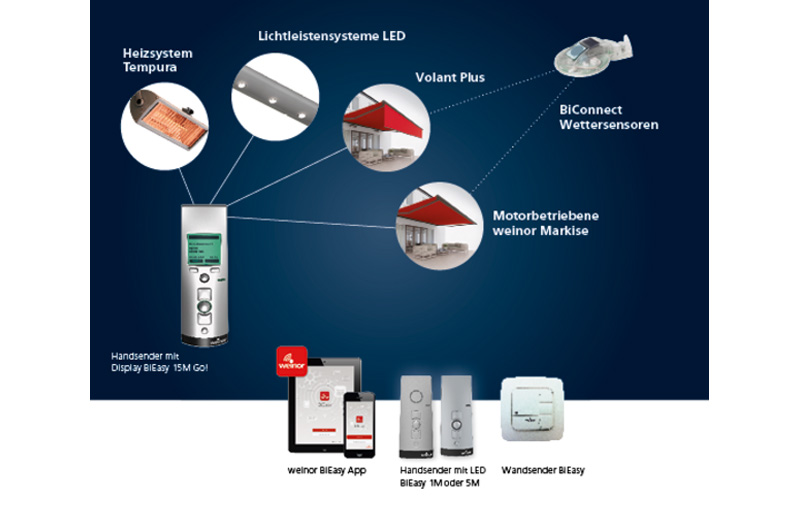 BiConnect Steuerung
